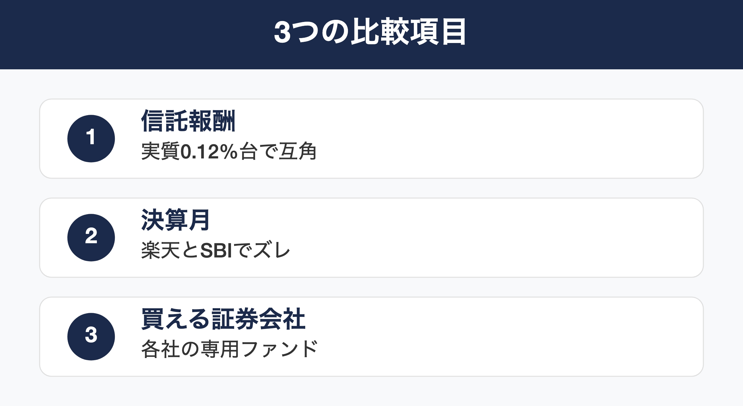 楽天SCHDとSBI・SCHDの3つの違い(信託報酬・決算月・買える証券会社)