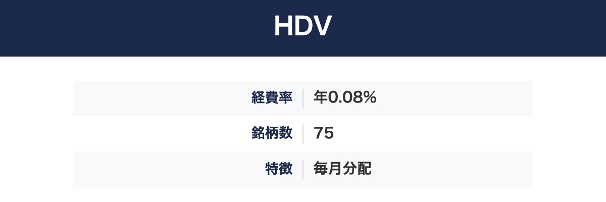 HDVの経費率・組入銘柄数・特徴