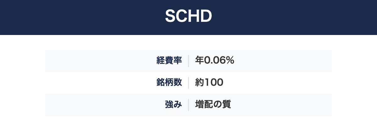 SCHDの経費率・組入銘柄数・強み
