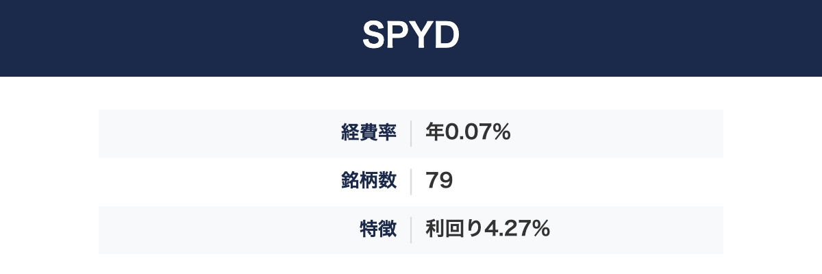 SPYDの経費率・組入銘柄数・特徴