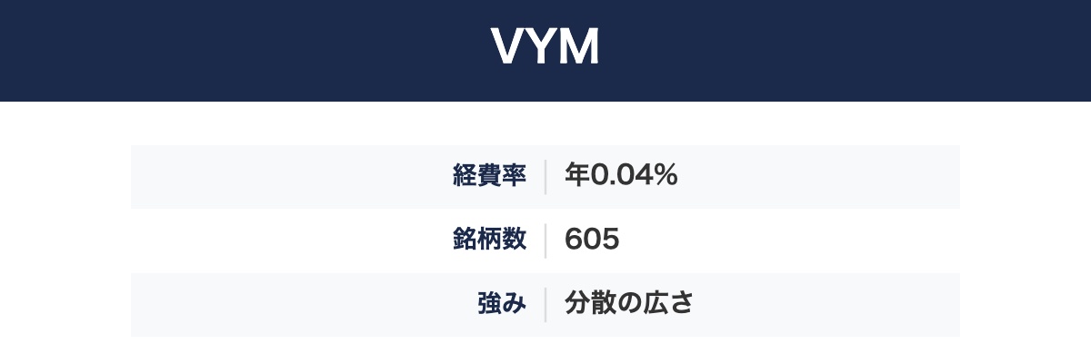 VYMの経費率・組入銘柄数・強み