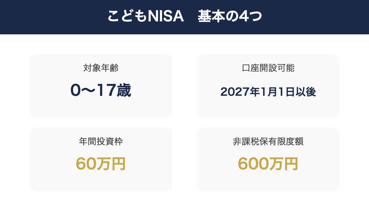 こどもNISAの基本情報:対象年齢0〜17歳、口座開設可能2027年1月1日以後、年間投資枠60万円、非課税保有限度額600万円