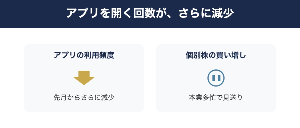 アプリを開く頻度がさらに減り個別株の買い増しも見送った図