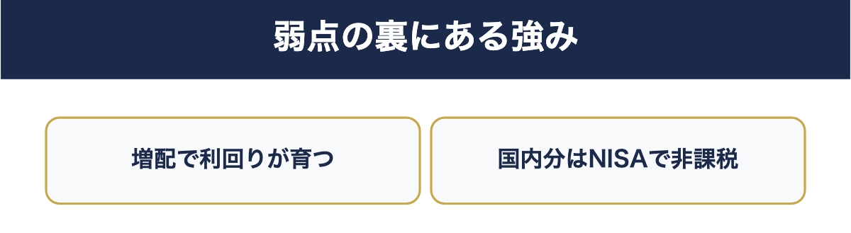 楽天SCHDの弱点の裏にある増配とNISA非課税という2つの強み