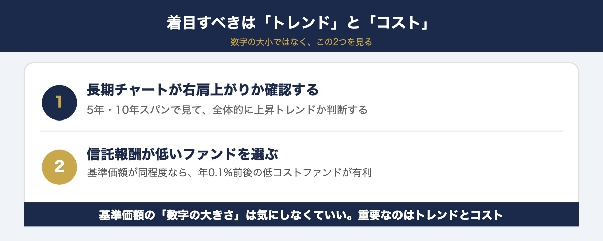 着目すべきはトレンドとコスト