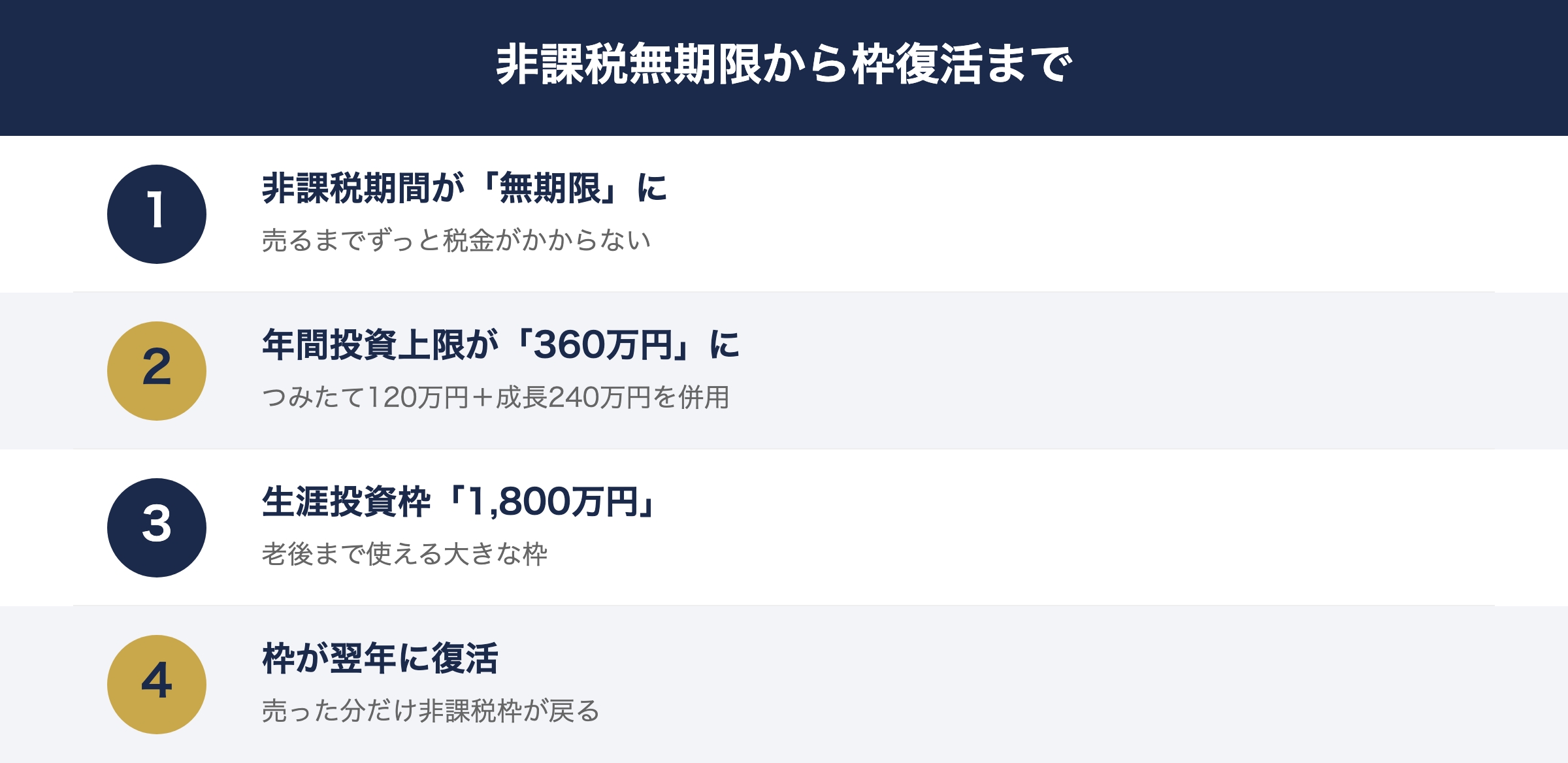 非課税無期限から枠復活までの4つの改善ポイント