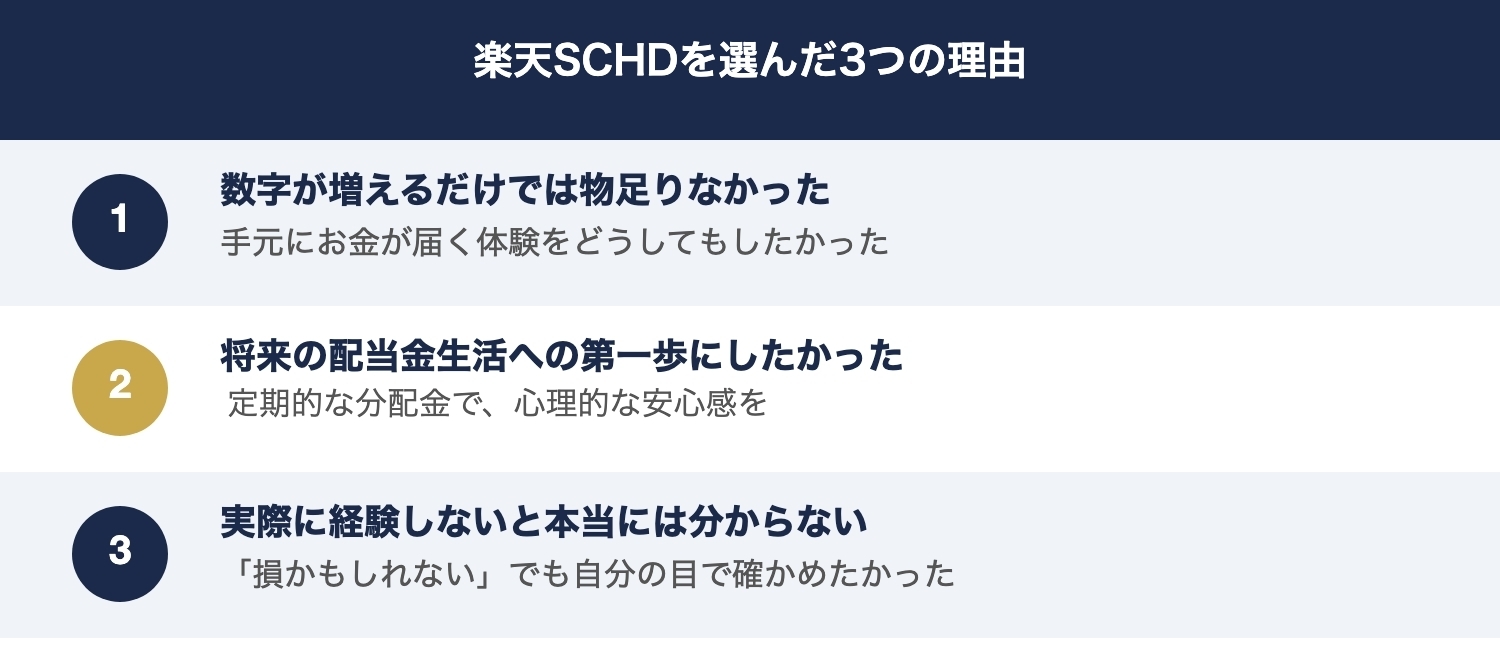 楽天SCHDを選んだ3つの理由